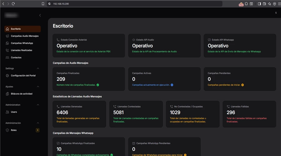 Dashboard de analítica de SIPTELCO