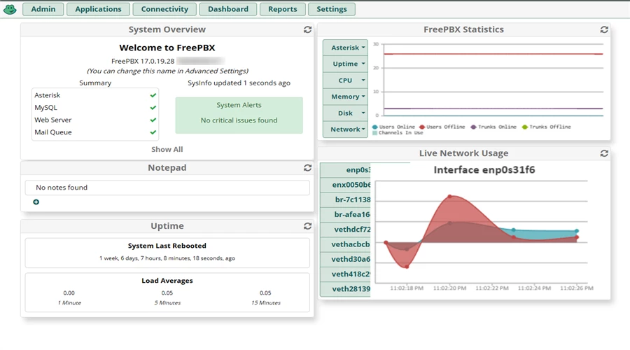 Dashboard Telefónico