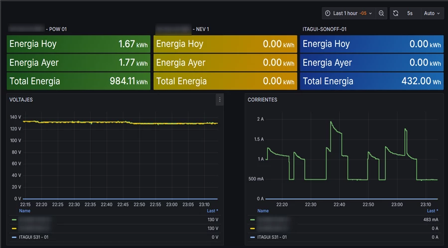 IOT Monitoreo de sistemas y alertas